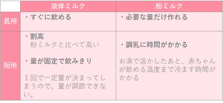 液体ミルクのメリット