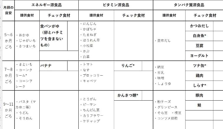 保育園 食事 摂取 リスト 離乳食 ダウンロード