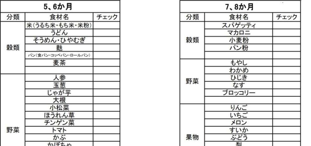 食材チェックリスト 離乳食 チェック表