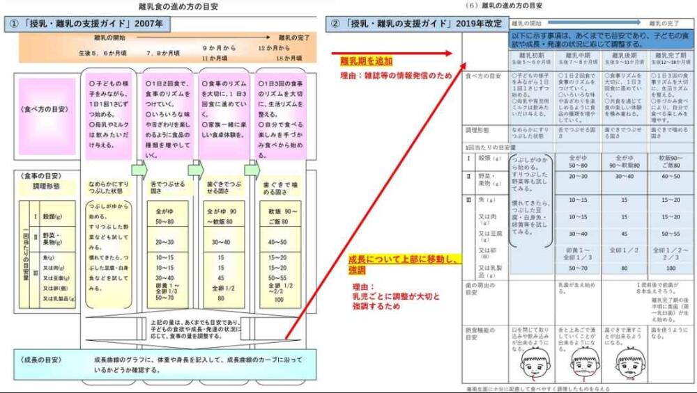 厚生労働省　授乳離乳の支援ガイド　改定　改訂　2019　ガイドライン