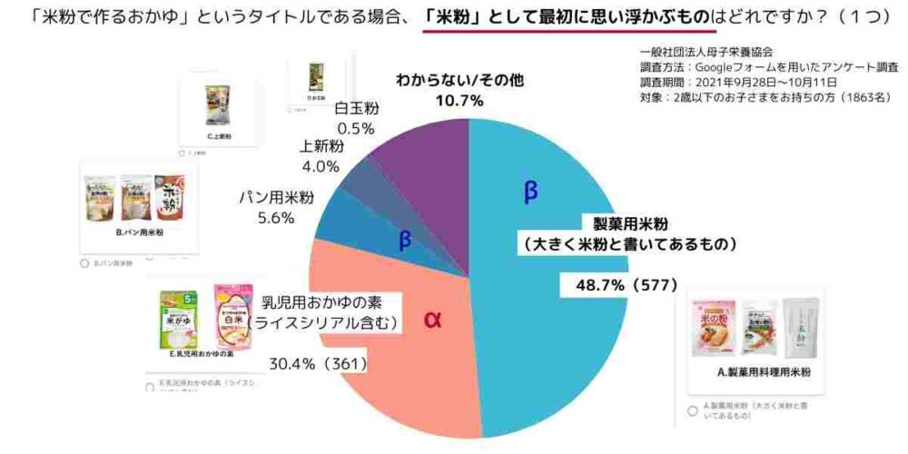 米粉 おかゆ 調査 離乳食 離乳初期 簡単