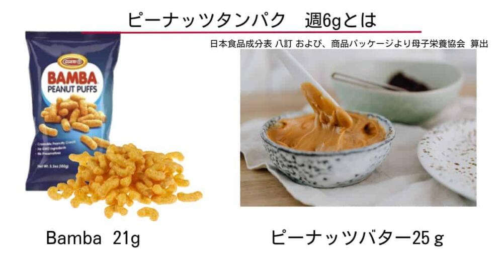 ピーナッツタンパク LEAP研究